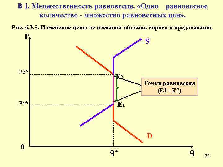 На рисунке 77 изображен однородный шар в двух равновесных