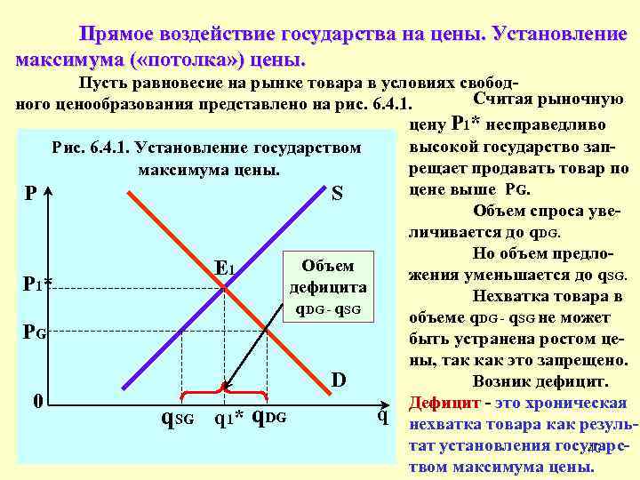 Спрос и предложение влияние на цену. Установление равновесия на рынке. Влияние государства на рыночное равновесие. Равновесие на рынке товаров. Установление рыночного равновесия график.