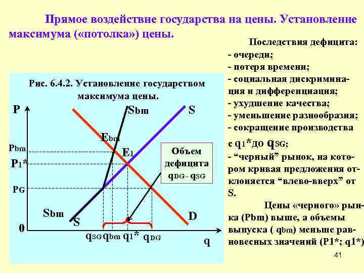 Равновесное количество товара