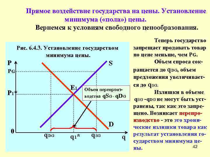 Минимальная графическая. Влияние государства на рыночное равновесие. Влияние государства на цены. Установление минимальной цены товара. Установление минимума цен.