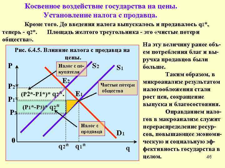 Сложный план спрос и предложение