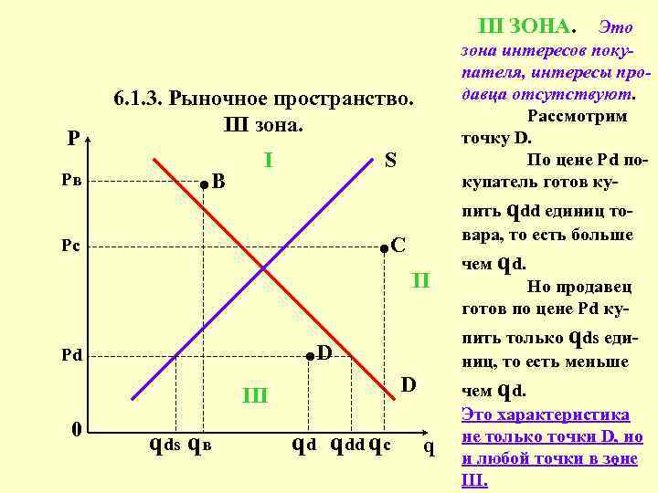 Рыночное равновесие план егэ