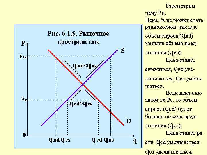 Объем спроса больше объема предложения