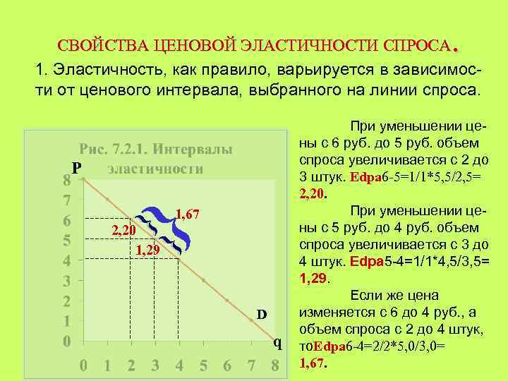 При каких ценах спрос будет эластичным. Свойства эластичности спроса. Свойства эластичности. Перечислите свойства ценовой эластичности спроса.. Характеристика эластичности спроса.