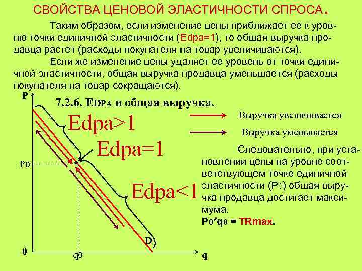 Эластичность спроса по цене линейной функции. Эластичность линейной функции спроса и выручка. Ценовая эластичность вертикальной Кривой спроса равна. Эластичность при линейной функции спроса. Эластичность линейного спроса в точке.