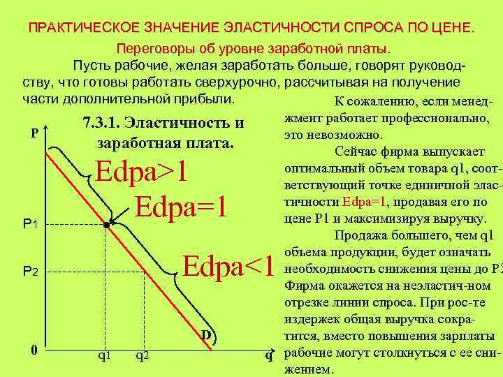 Значение спроса