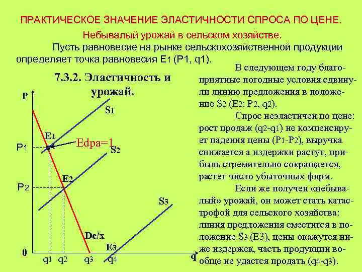 ПРАКТИЧЕСКОЕ ЗНАЧЕНИЕ ЭЛАСТИЧНОСТИ СПРОСА ПО ЦЕНЕ. Небывалый урожай в сельском хозяйстве. Пусть равновесие на