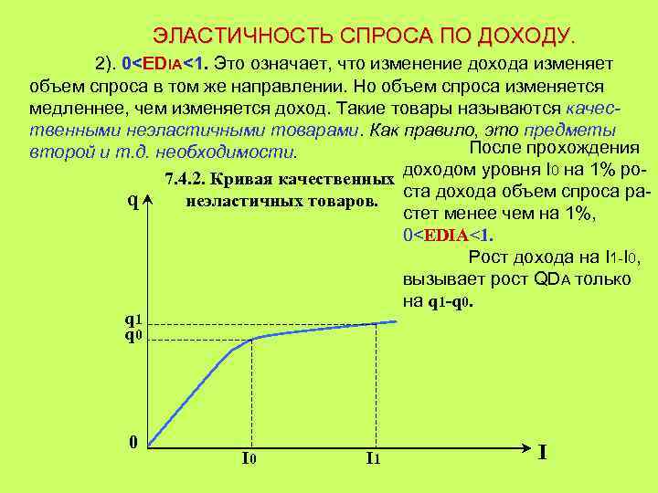 Эластичный спрос по доходу график. Эластичность спроса по доходу график. График отрицательной эластичности спроса по доходу. Эластичность спроса по доходу графики.