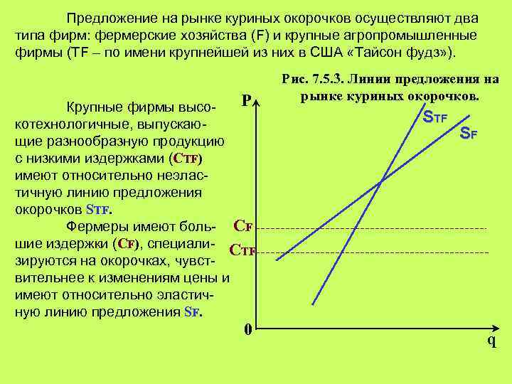 Предложение на рынке куриных окорочков осуществляют два типа фирм: фермерские хозяйства (F) и крупные