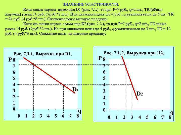 ЗНАЧЕНИЕ ЭЛАСТИЧНОСТИ. Если линия спроса имеет вид D 1 (рис. 7. 1. ), то