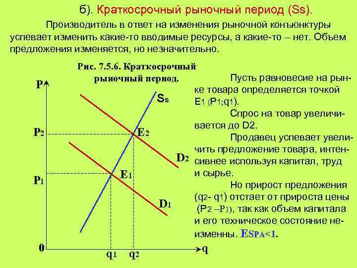 Краткосрочный период это. Эластичность предложения в долгосрочном периоде. Эластичность предложения в краткосрочном периоде. Эластичность предложения в краткосрочном и долгосрочном периодах. Эластичность спроса в долгосрочном периоде.