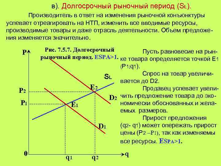 Рыночные изменения