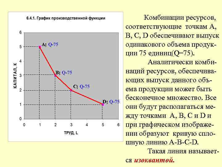 А; Q-75 B; Q-75 C; Q-75 D; Q-75 Комбинации ресурсов, соответствующие точкам A, B,