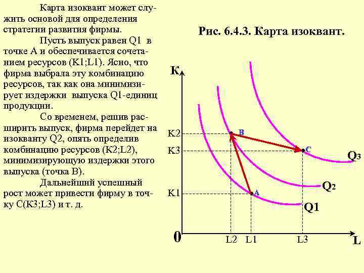 Карта изоквант может служить основой для определения стратегии развития фирмы. Пусть выпуск равен Q