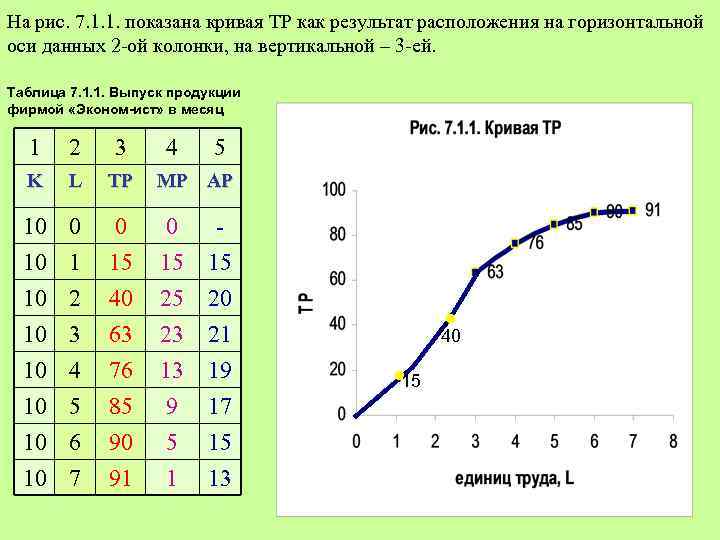 На рис. 7. 1. 1. показана кривая ТР как результат расположения на горизонтальной оси