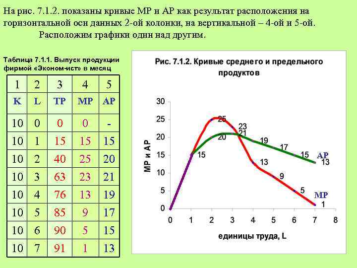 На рис. 7. 1. 2. показаны кривые МР и АР как результат расположения на