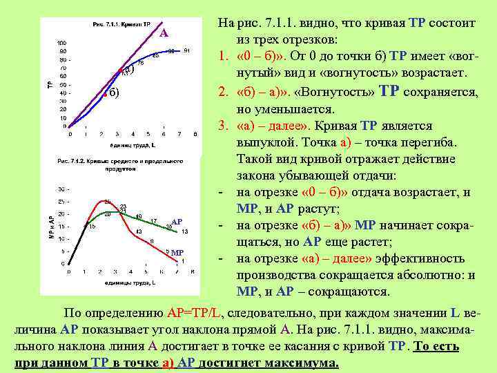 А . . а) б) AP MP На рис. 7. 1. 1. видно, что