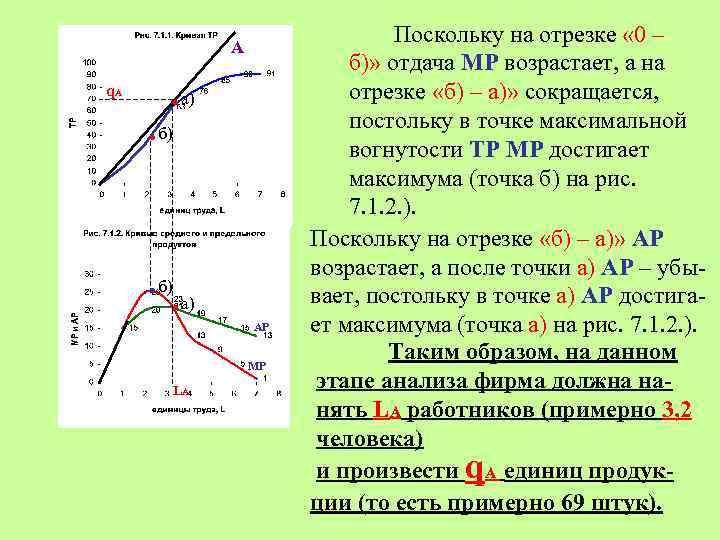 А q. A . . а) б) . . б) а) AP MP LA