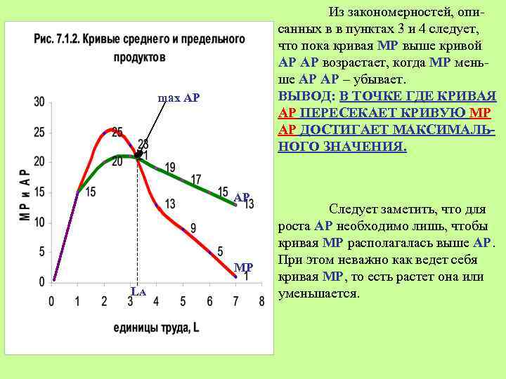 Из закономерностей, описанных в в пунктах 3 и 4 следует, что пока кривая МР