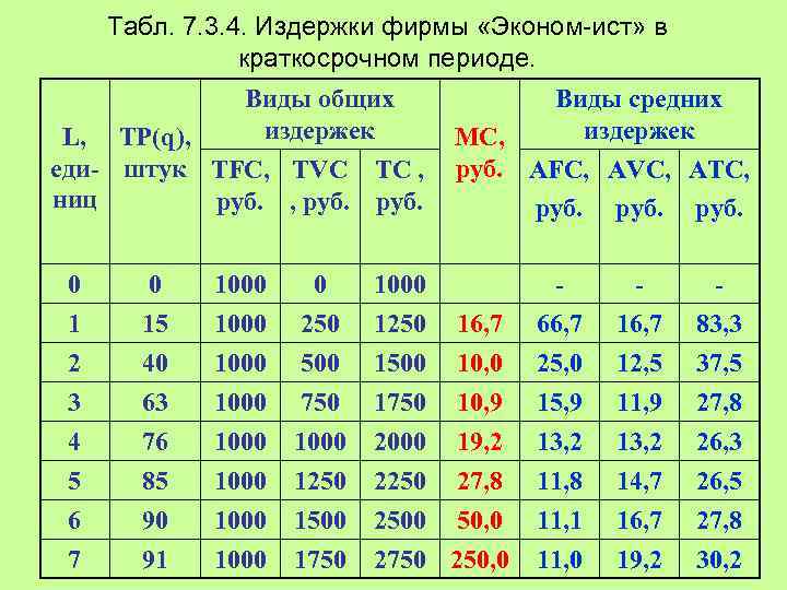 2 издержки фирмы в краткосрочном периоде