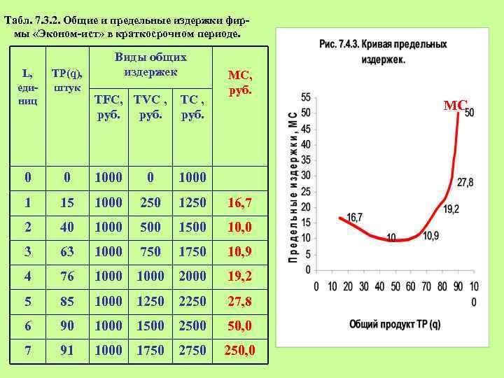 План по теме виды издержек в краткосрочном периоде