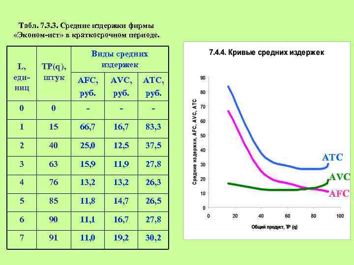 Виды издержек фирмы в краткосрочном периоде