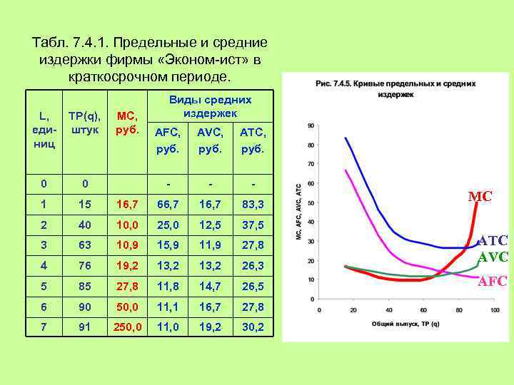 Краткосрочные издержки фирмы. Издержки в краткосрочном периоде таблица. Формула общих издержек предприятия в краткосрочном периоде:. Предельные издержки в краткосрочном периоде. Предельные затраты фирмы в краткосрочном период.