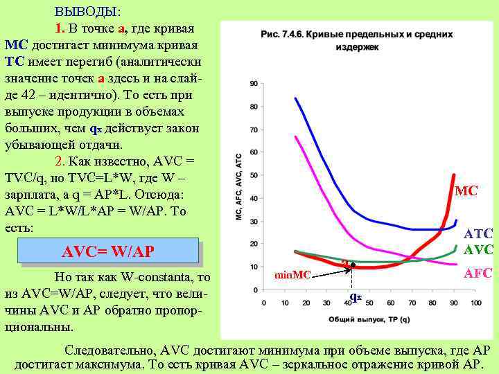 ВЫВОДЫ: 1. В точке а, где кривая МС достигает минимума кривая ТС имеет перегиб