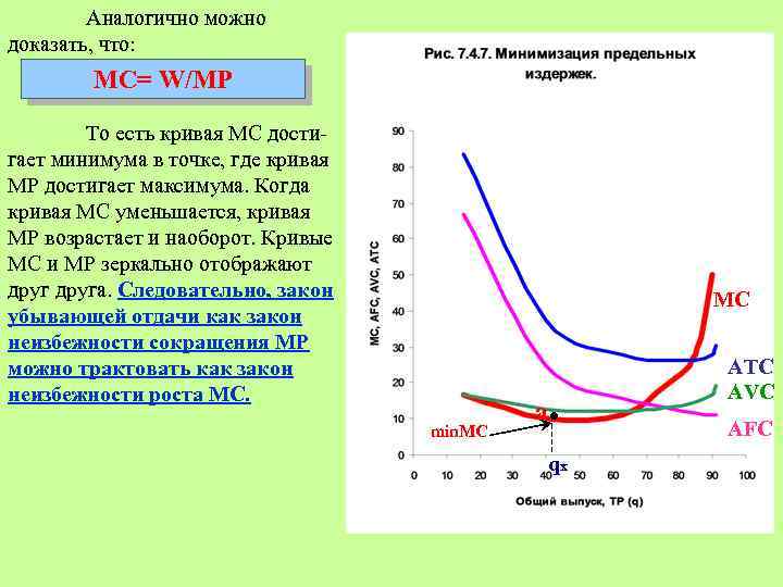 Аналогично можно доказать, что: МС= W/МP То есть кривая МС достигает минимума в точке,