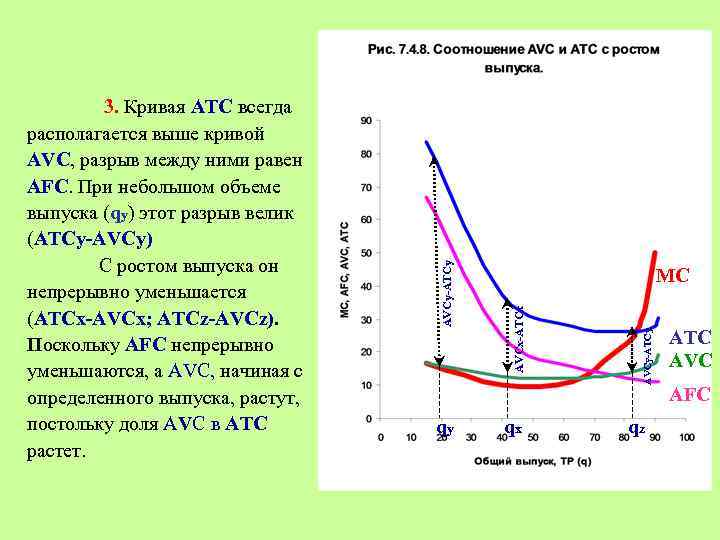 qy qx AVCy-ATCy MC AVCx-ATCx AVCy-ATCy 3. Кривая АТС всегда располагается выше кривой AVC,