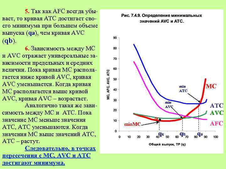 6 зависимостей. Кривая АТС. Кривая AFC И AVC. Кривая AVC ATC. Кривая МС пересекает кривую AVC В точке ее....