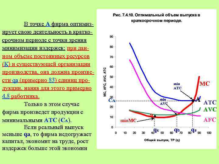 В точке А фирма оптимизирует свою деятельность в краткосрочном периоде с точки зрения минимизации