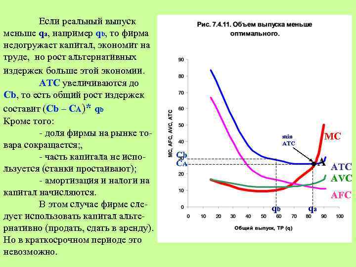 Если реальный выпуск меньше qa, например qb, то фирма недогружает капитал, экономит на труде,