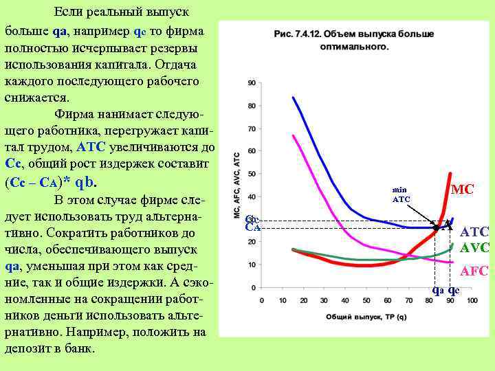 Если реальный выпуск больше qa, например qс то фирма полностью исчерпывает резервы использования капитала.