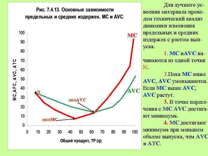 . N min. AVC min. MC Для лучшего усвоения материала проведем технический анализ динамики