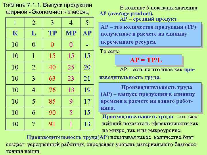 Таблица 7. 1. 1. Выпуск продукции фирмой «Эконом-ист» в месяц 1 2 3 4