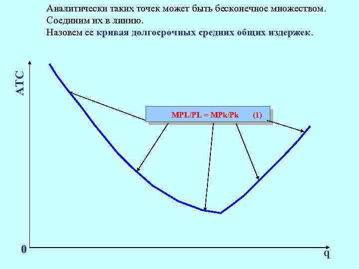 АТС Аналитически таких точек может быть бесконечное множеством. Соединим их в линию. Назовем ее