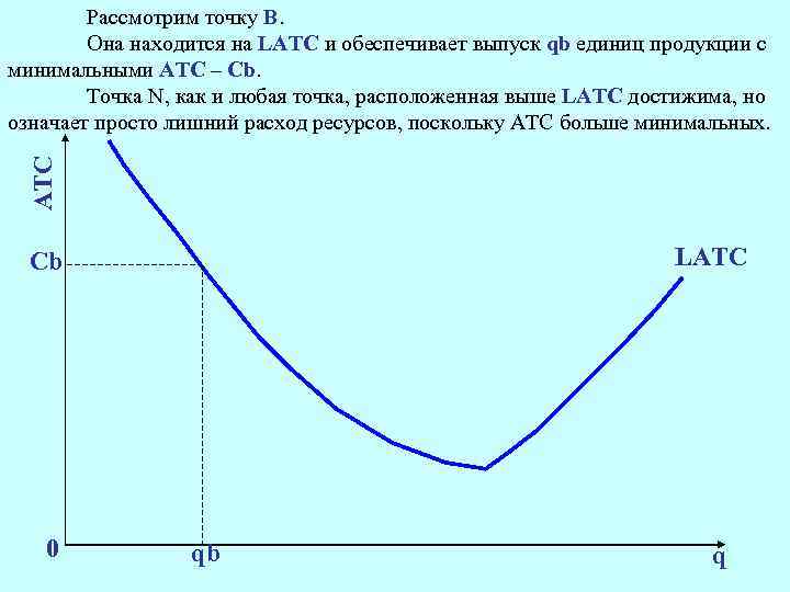 АТС Рассмотрим точку В. Она находится на LATC и обеспечивает выпуск qb единиц продукции