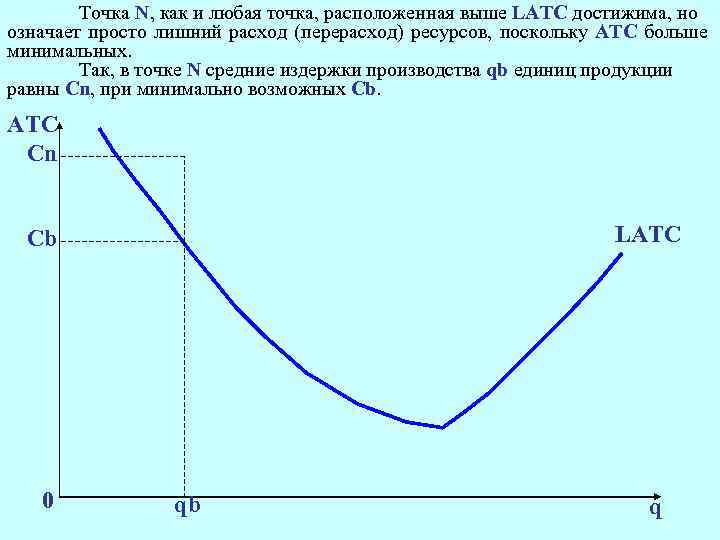 Точка N, как и любая точка, расположенная выше LATC достижима, но означает просто лишний