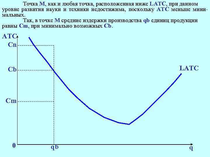 Точка М, как и любая точка, расположенная ниже LATC, при данном уровне развития науки