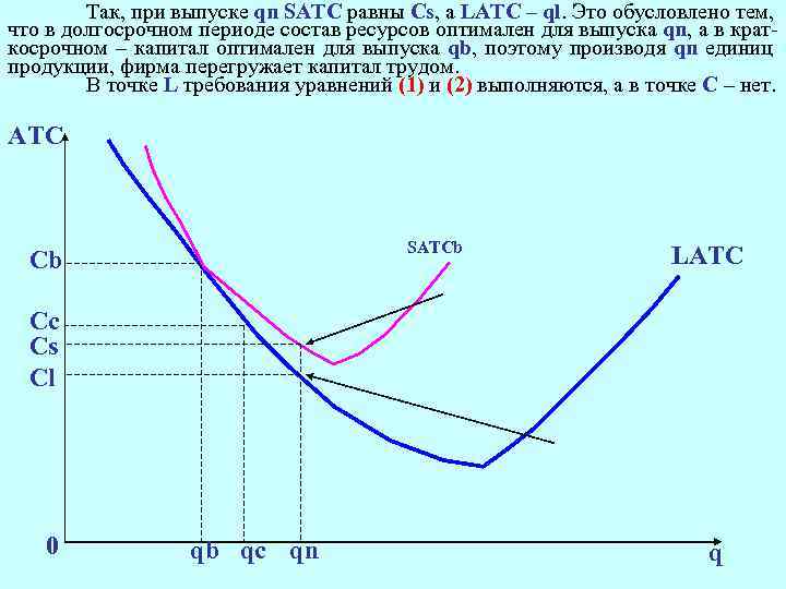 Так, при выпуске qn SАТС равны Cs, а LATC – ql. Это обусловлено тем,