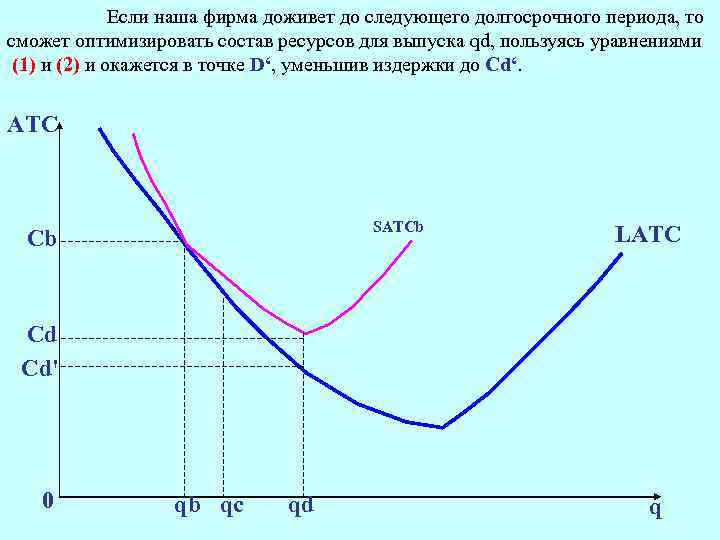 Если наша фирма доживет до следующего долгосрочного периода, то сможет оптимизировать состав ресурсов для