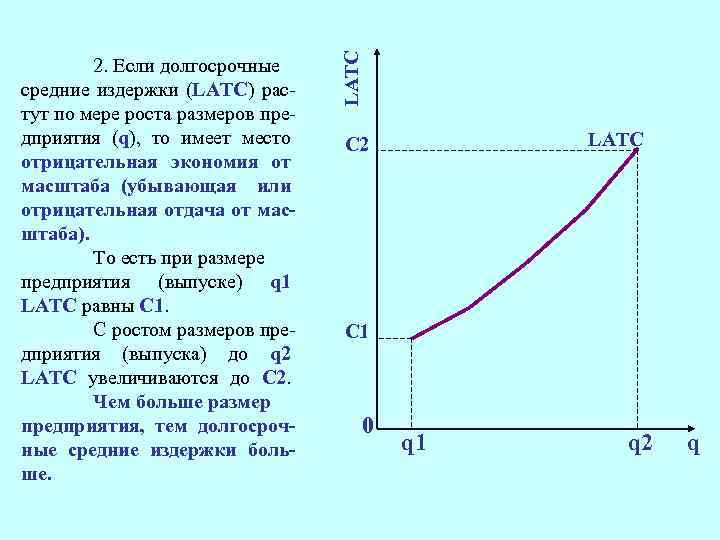 LATC 2. Если долгосрочные средние издержки (LATC) растут по мере роста размеров предприятия (q),