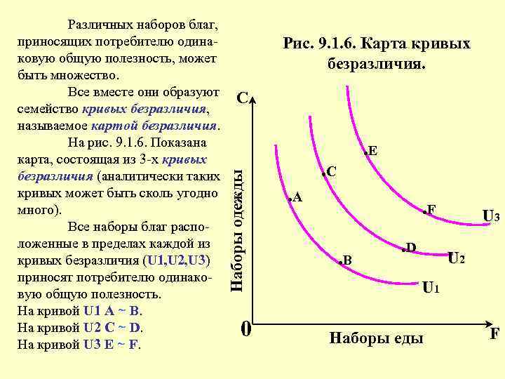 Множество кривых безразличия