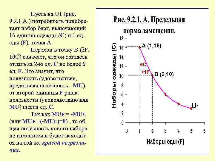 Полезность определенного набора благ. Набор благ. Наборы благ пример. Несовместимые блага примеры. Максимально полезный для потребителя набор благ.