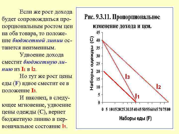 Сдвиг бюджетной линии вправо может быть обусловлен. Теория потребительского поведения бюджетная линия. Изменение денежного дохода и бюджетной линии. Влияние изменения дохода на положение бюджетной линии. Бюджетная линия в поведении потребителя.