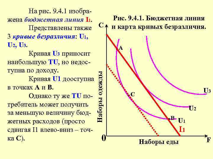 Линия бюджетного ограничения кривые безразличия