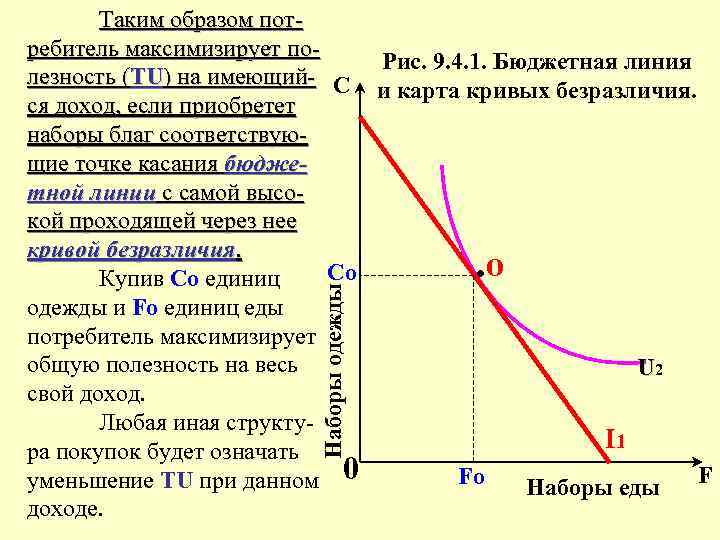 Кривая безразличия и бюджетная линия равновесие потребителя