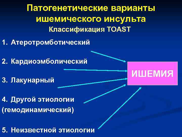 Патогенетические варианты ишемического инсульта Классификация TOAST 1. Атеротромботический 2. Кардиоэмболический 3. Лакунарный 4. Другой
