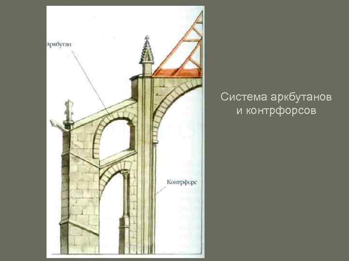 Аркбутан в архитектуре. Система аркбутанов и контрфорсов. Система аркбутанов и контрфорсов Готика. Аркбутан схема. Аркбутан Готика схема.